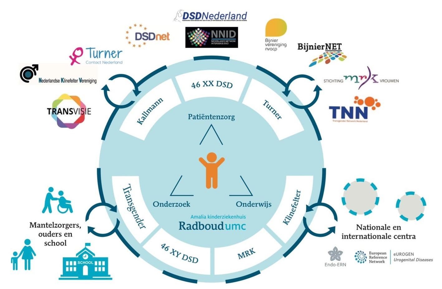 Over Het Expertisecentrum - Radboudumc